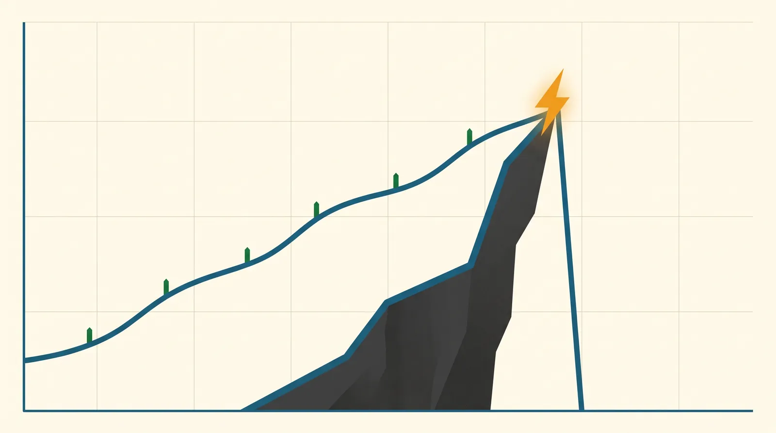 Editorial illustration of a line chart rendered as a cliff edge, representing the 2026 ACA premium tax credit subsidy cliff at 400% of the Federal Poverty Level