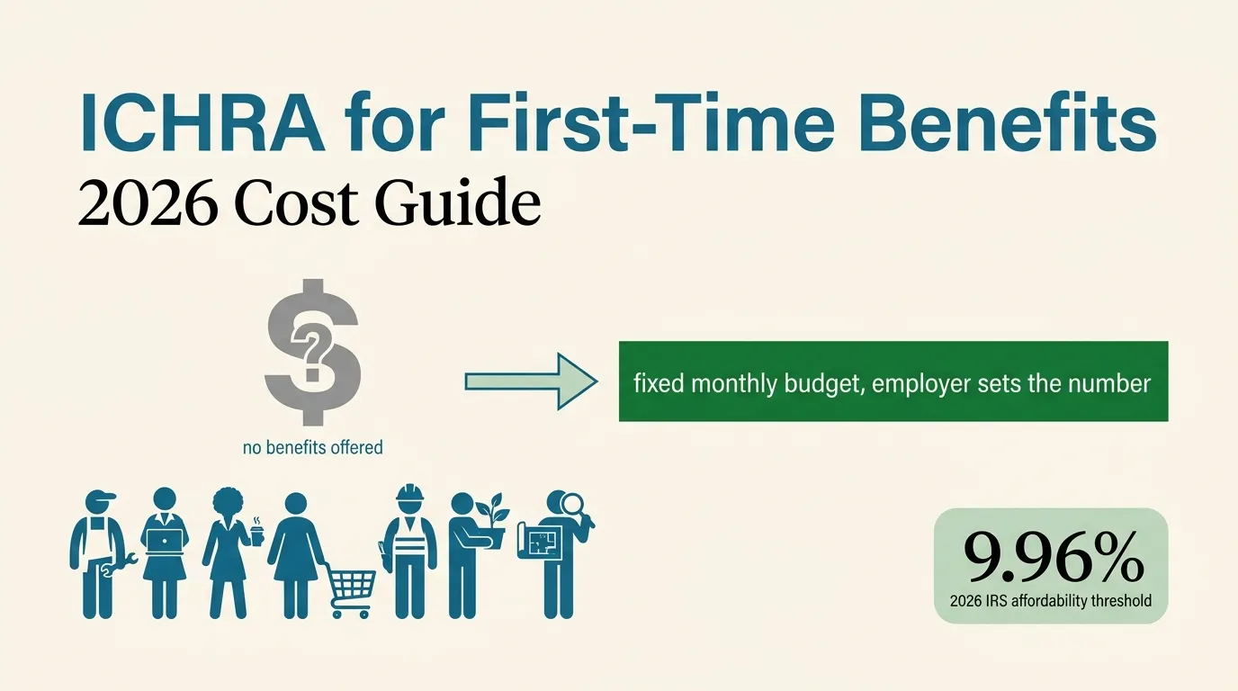 Editorial data graphic in teal and savings green titled ICHRA for First-Time Benefits, 2026. A row of small business employee icons sits under a large dollar sign with a question mark, transitioning into a fixed monthly budget bar labeled employer sets the number. A small stat reads 9.96 percent, the 2026 IRS affordability threshold, source IRS Revenue Procedure 2025-25