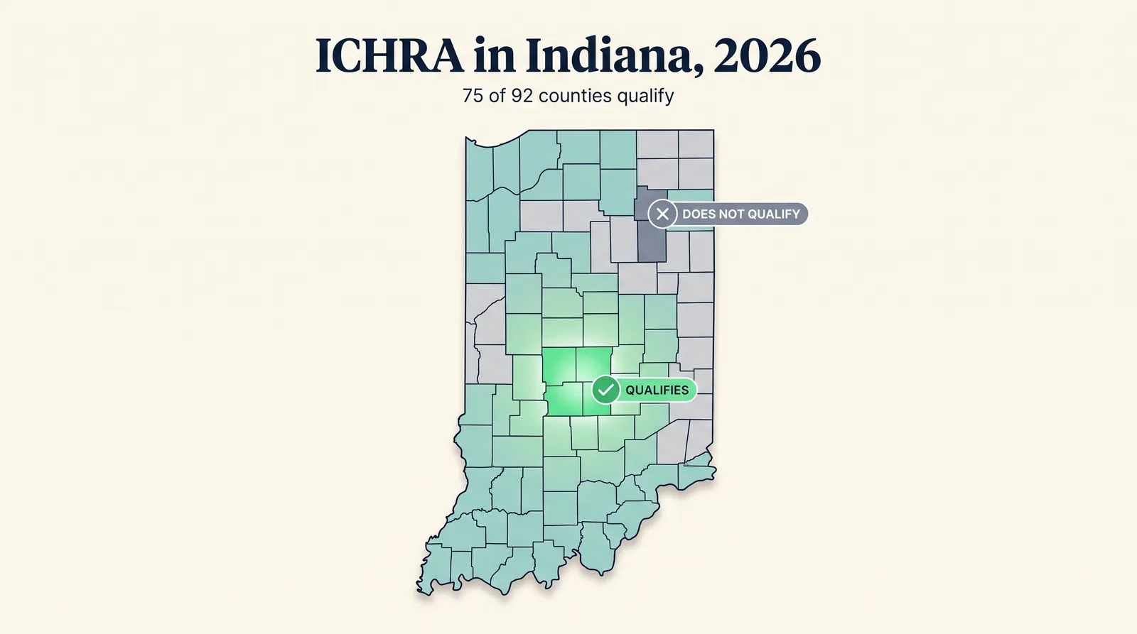 Editorial data graphic of an Indiana state county map in teal and savings green, showing Marion County around Indianapolis qualifying for ICHRA savings while Allen County around Fort Wayne does not